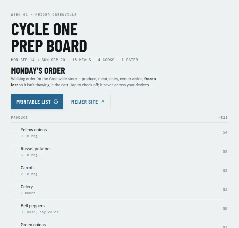 The Cycle One prep board with Monday's grocery order